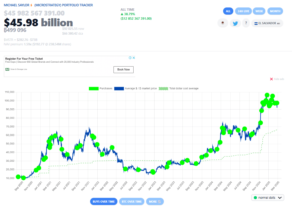 Strategy Bitcoin holdings