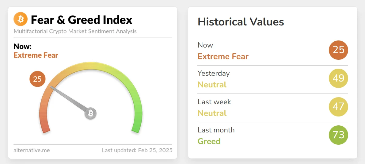 Crypto fear and greed index
