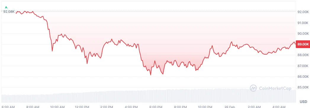 BTC price