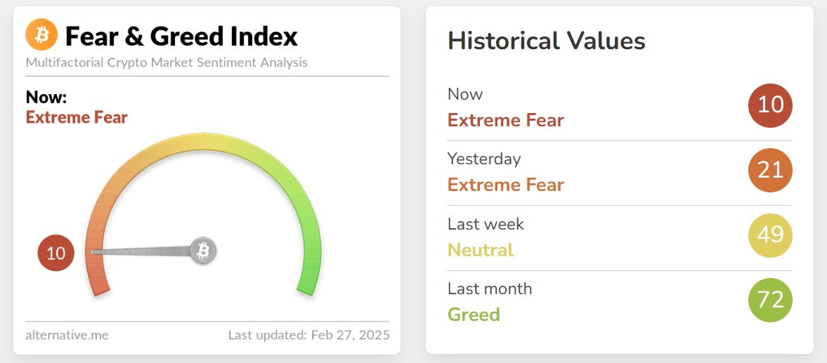 Fear and greed index
