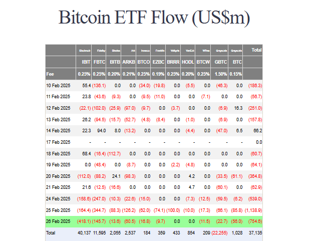 Bitcoin ETF flows