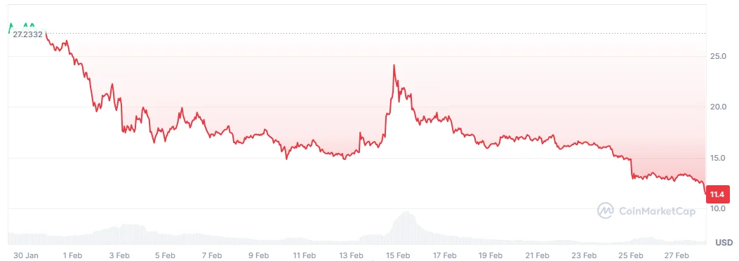 TRUMP price