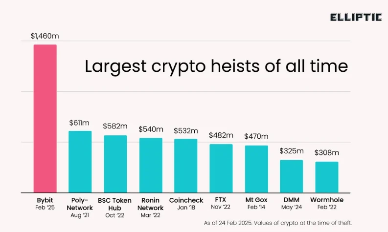 Largest exploits
