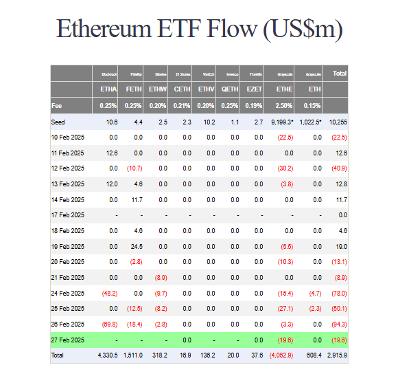 ETH ETF flows