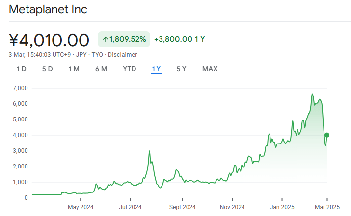 Metaplanet stock price