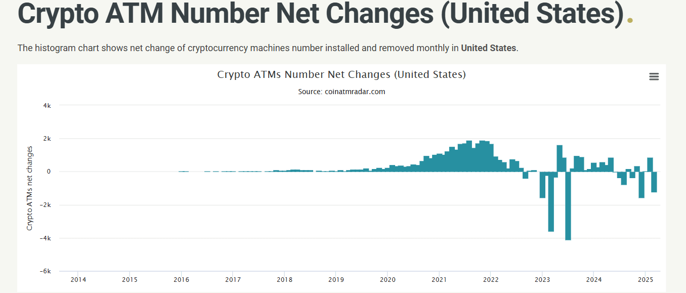 ATM numbers