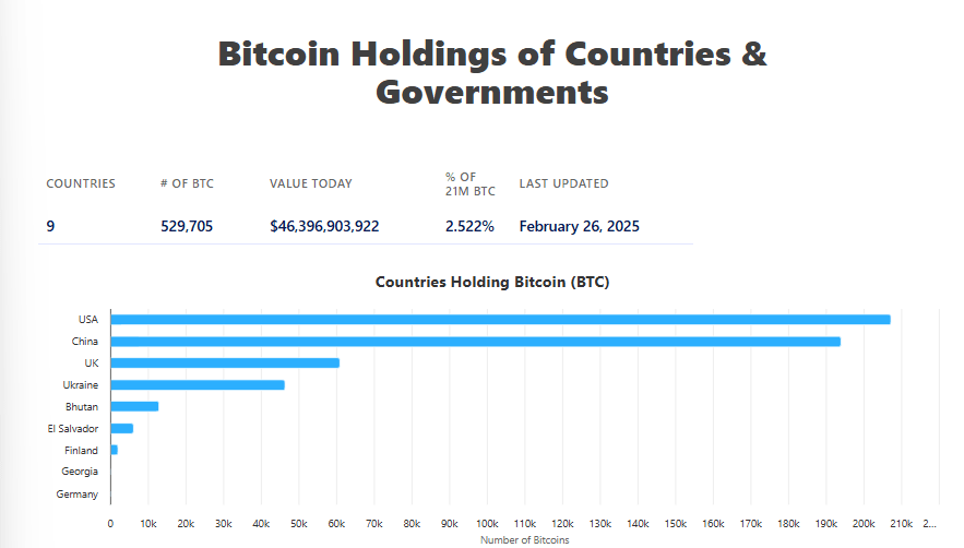 Bitcoin holders