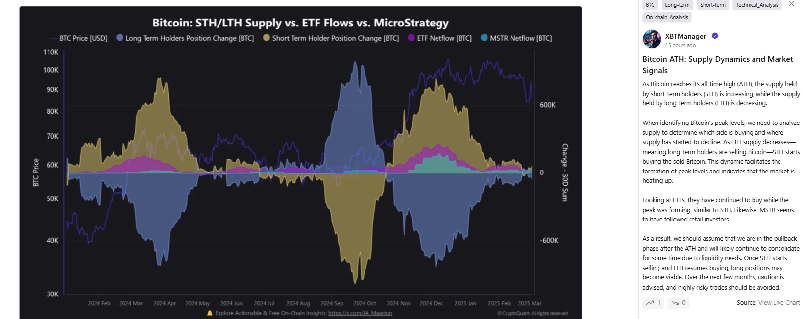 CryptoQuant analysis