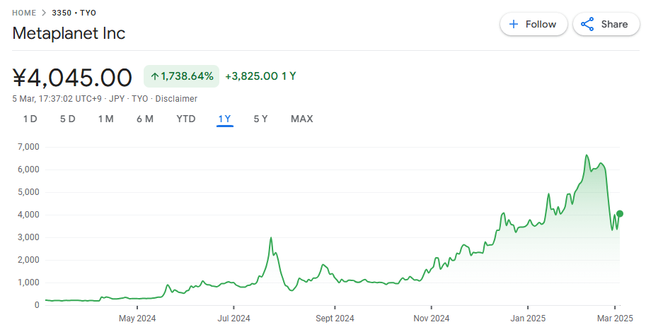 Metaplanet stock