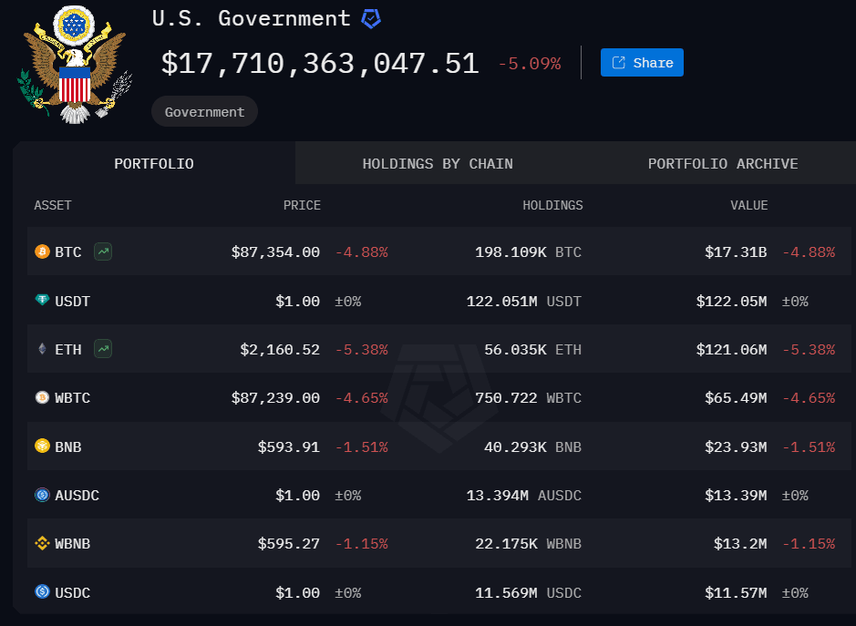 Crypto holdings