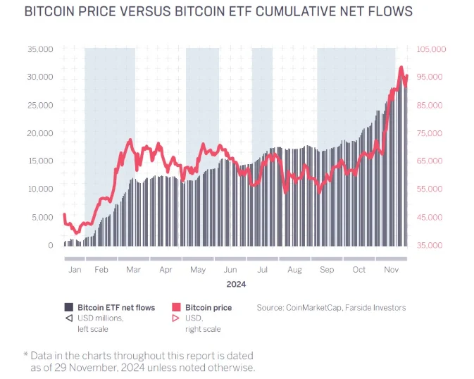 Inflow vs BTC price