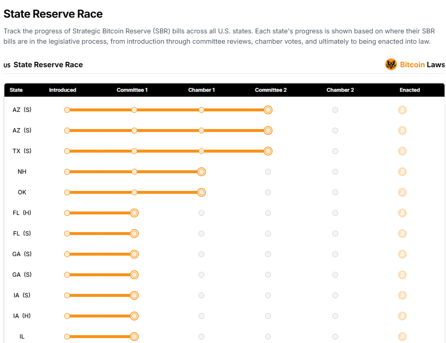 Reserve race