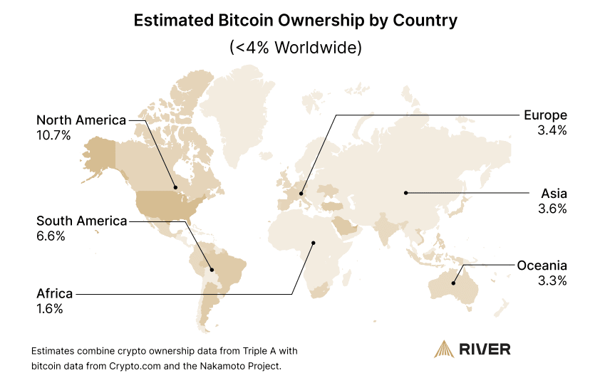 Ownership by country