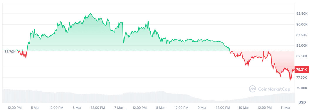 BTC price