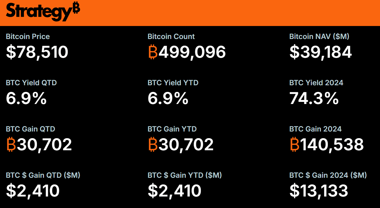 Strategy Bitcoin