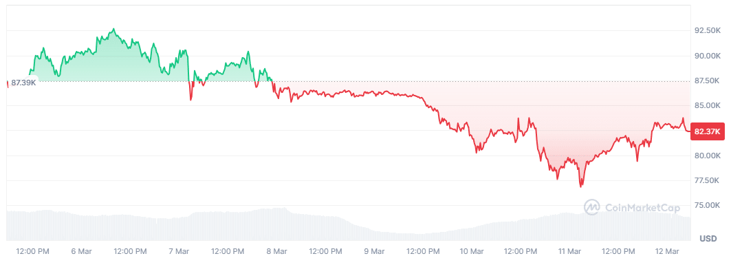 BTC price