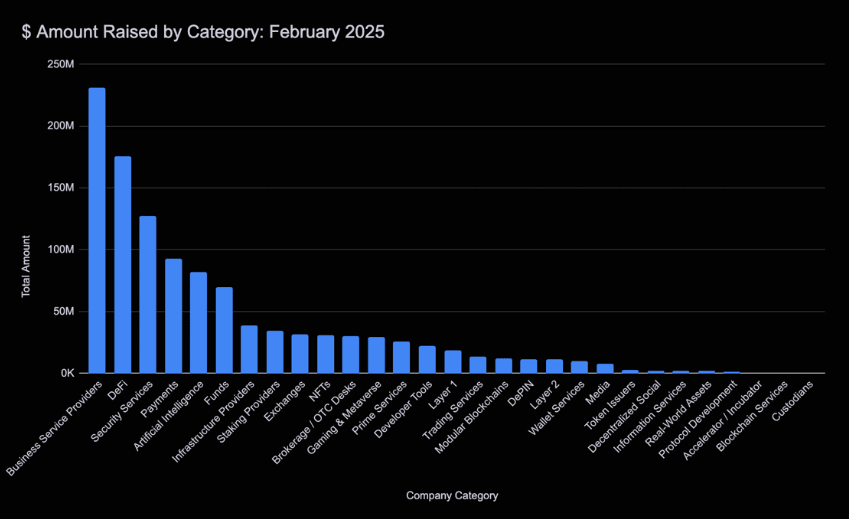 February funding