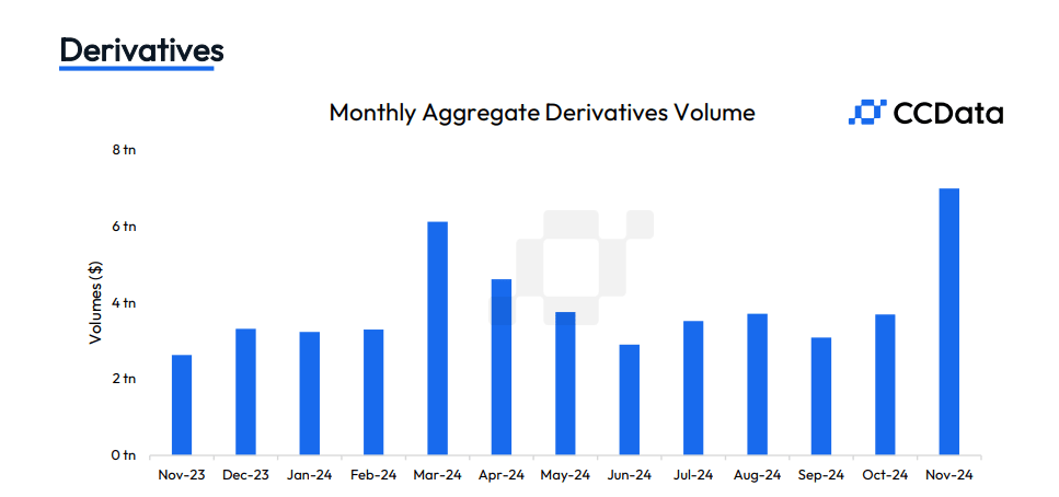 Derivative value