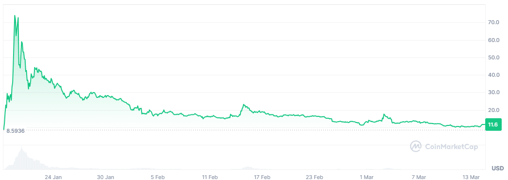 TRUMP price