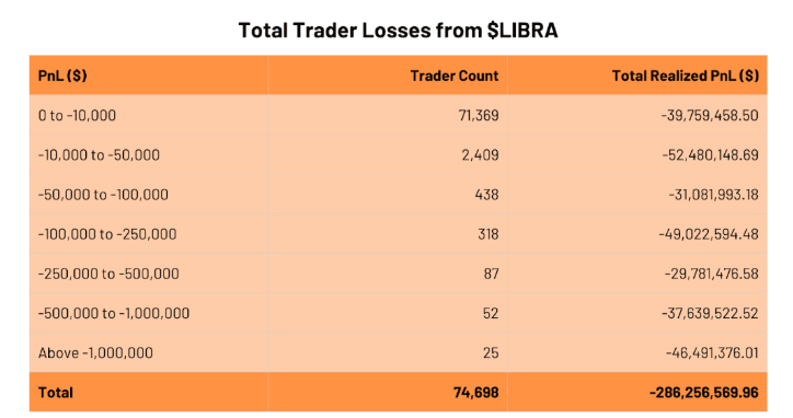 Total losses