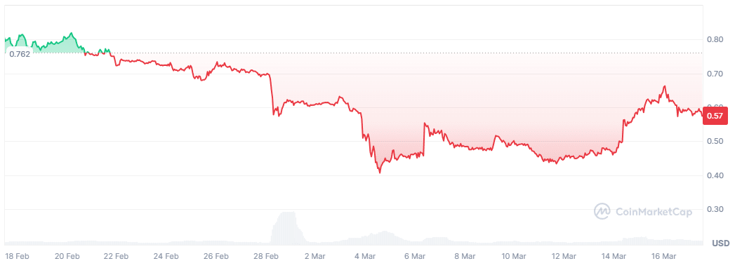 WEMIX price