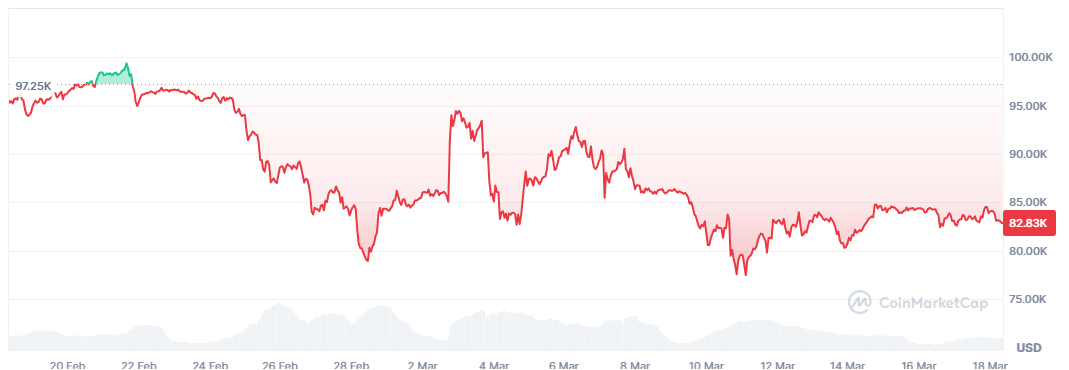 BTC price
