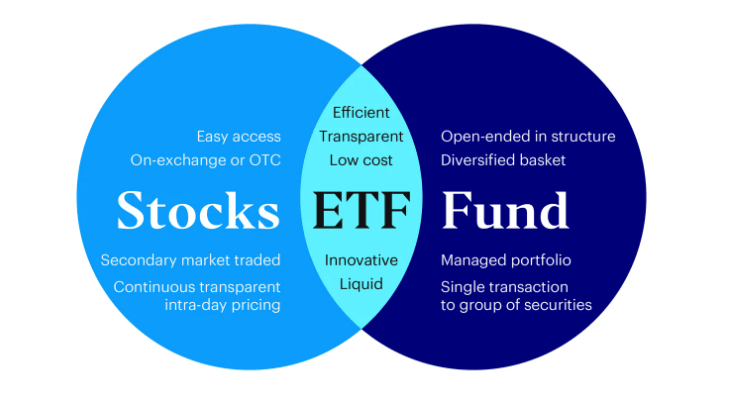 ETF