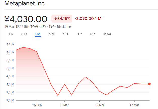 Metaplanet stock