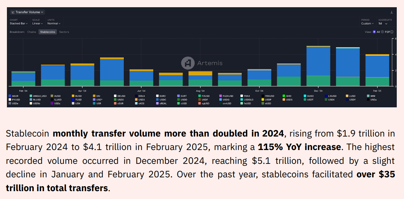 Transfer volume