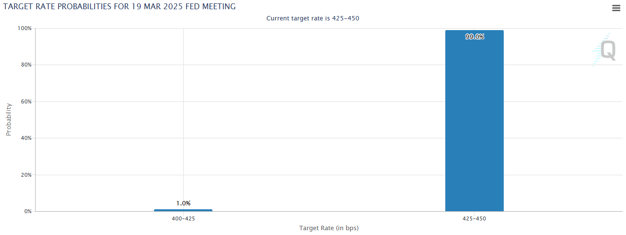 FOMC expectations