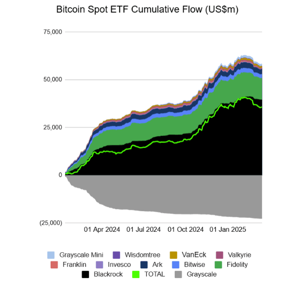 Bitcoin ETF flow