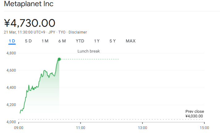 Metaplanet stock