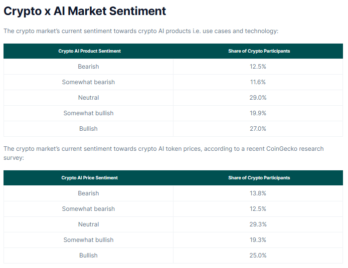 Market sentiment