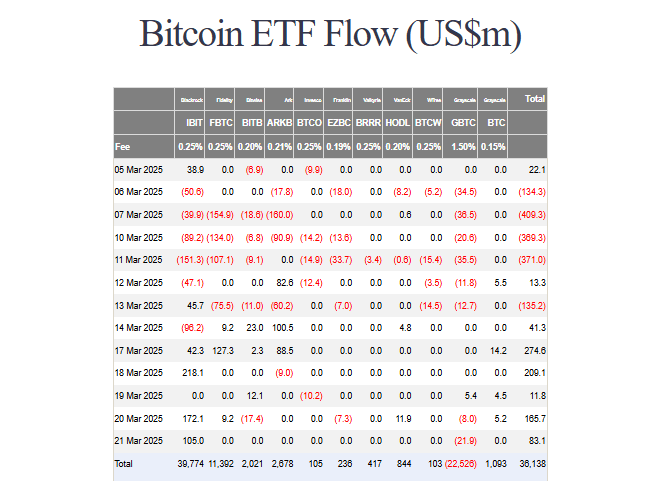 Bitcoin ETF flow