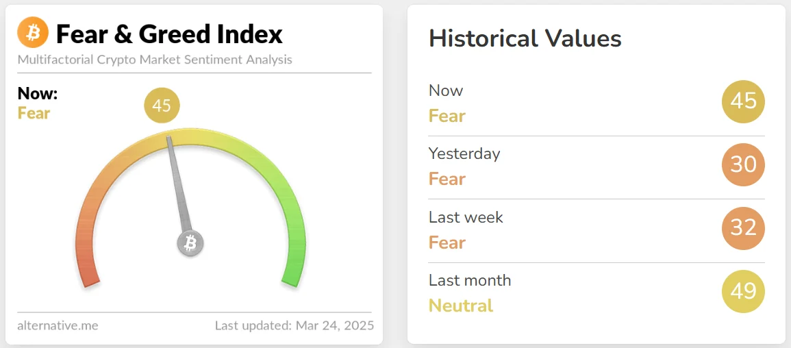 fear and greed index