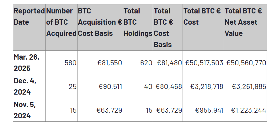 BTC details