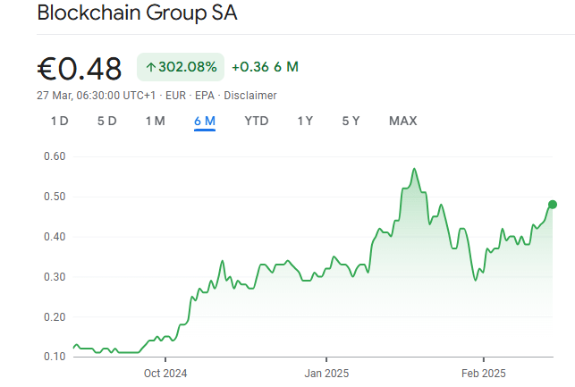 Blockchain Group stock