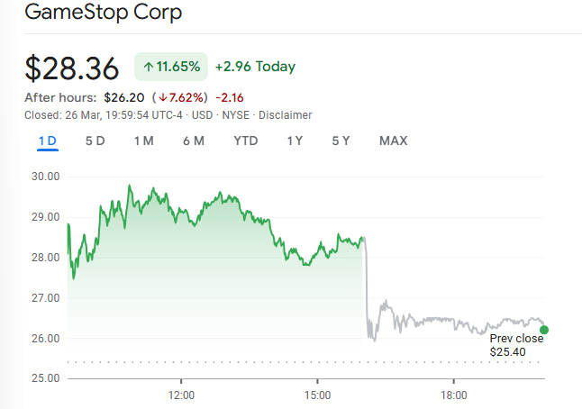 GameStop stock
