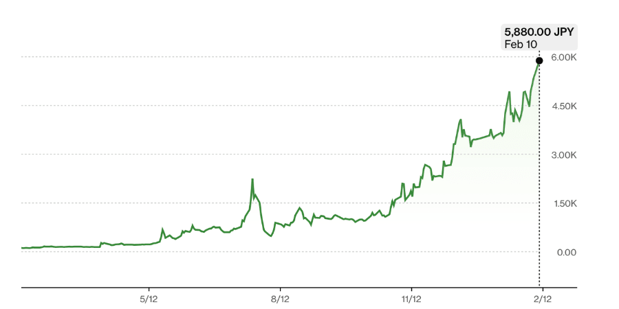 Metaplanet stock