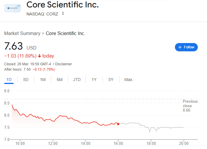 Core Scientific stock