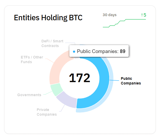 BTC holders