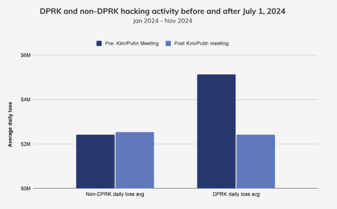 Hacking numbers
