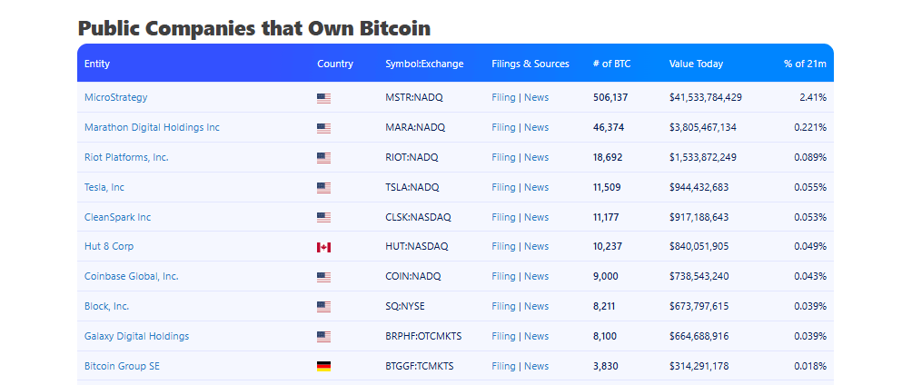 Bitcoin holders
