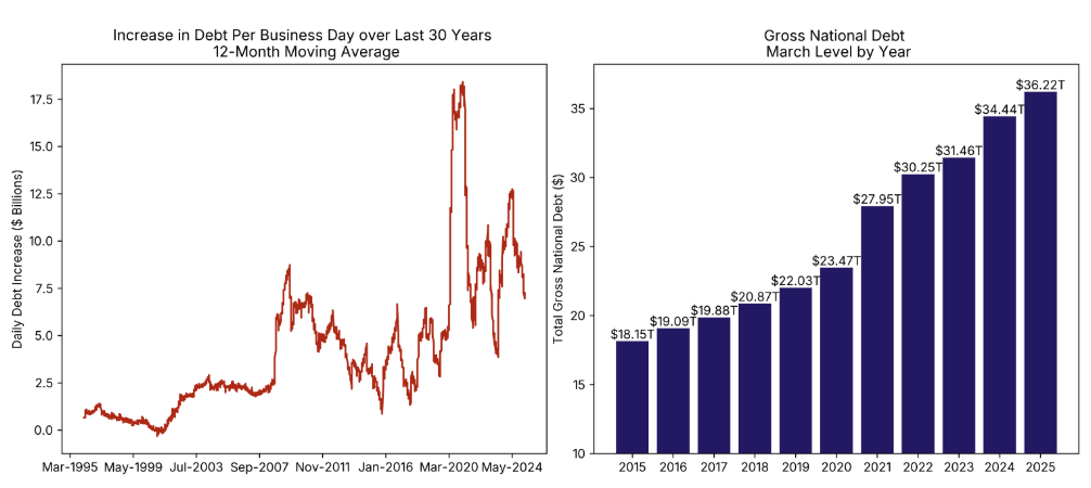 Debt stats