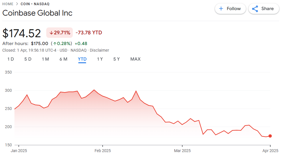 Coinbase stock