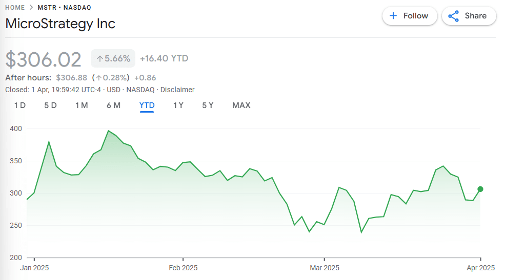 Strategy stock