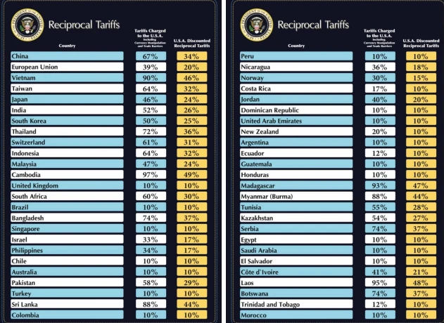 Tariffs