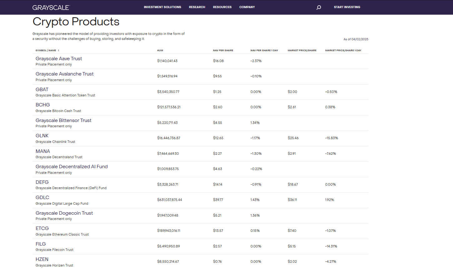 Grayscale investment products