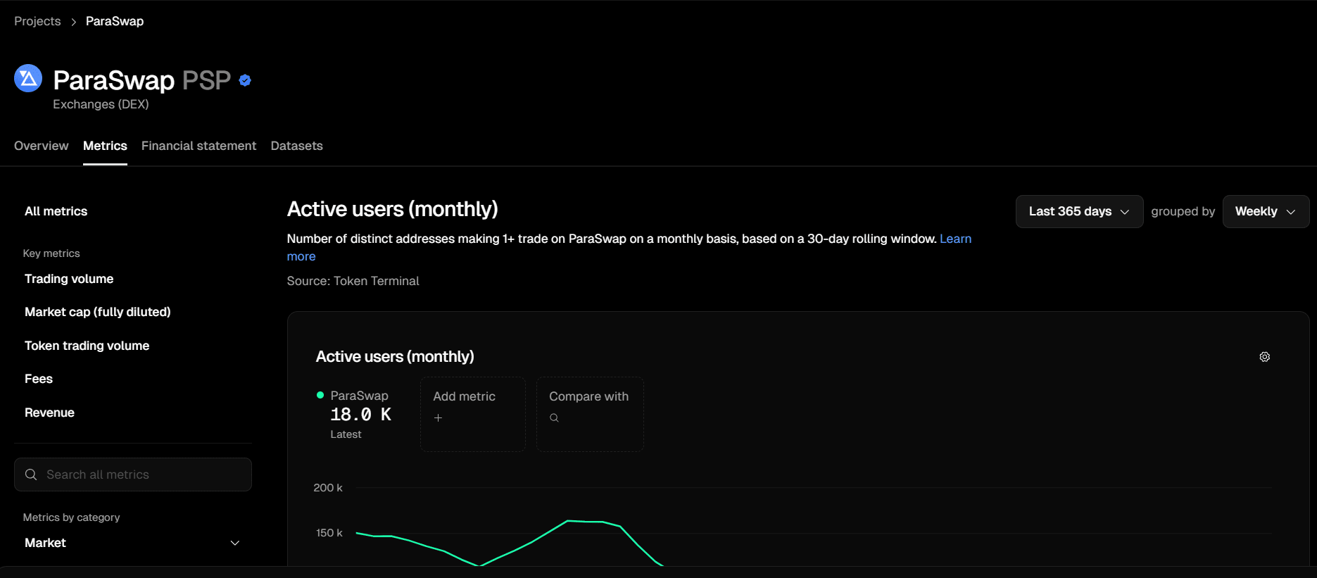 Paraswap dashboard