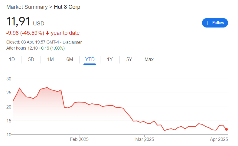 Hut8 stock